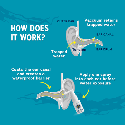 How does Ear Pro work and protect your ears from water during swimming or any other water activites